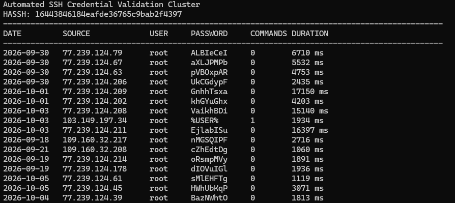 Credential validation activity